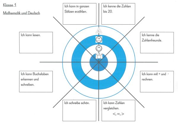 Zielscheibe